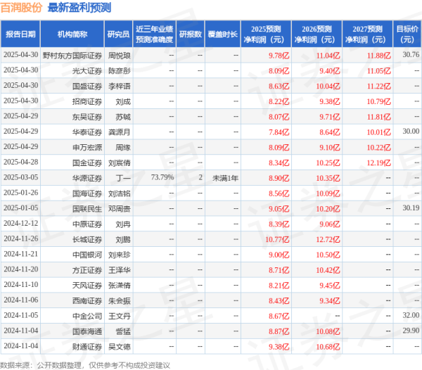 炒股配资指数网站 开源证券：给予百润股份增持评级