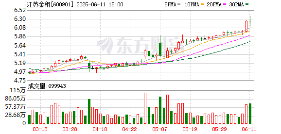 K图 600901_0