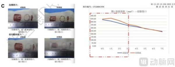 配资专业网上炒股 华熙、巨子商战误伤行业，重组胶原蛋白如何反转危机时刻
