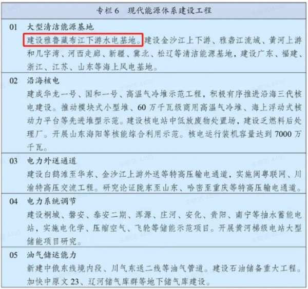 南京股票配资 心智观察所: 雅鲁藏布江的世纪工程, 西方媒体错误解读了