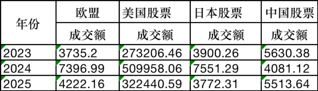 10大配资公司最新排名 热情高涨! 韩国股民狂买中国股票
